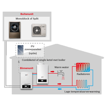 https://www.dbi-installatiebedrijf.nl/wp-content/uploads/2021/05/enviline-hybride-schema.png