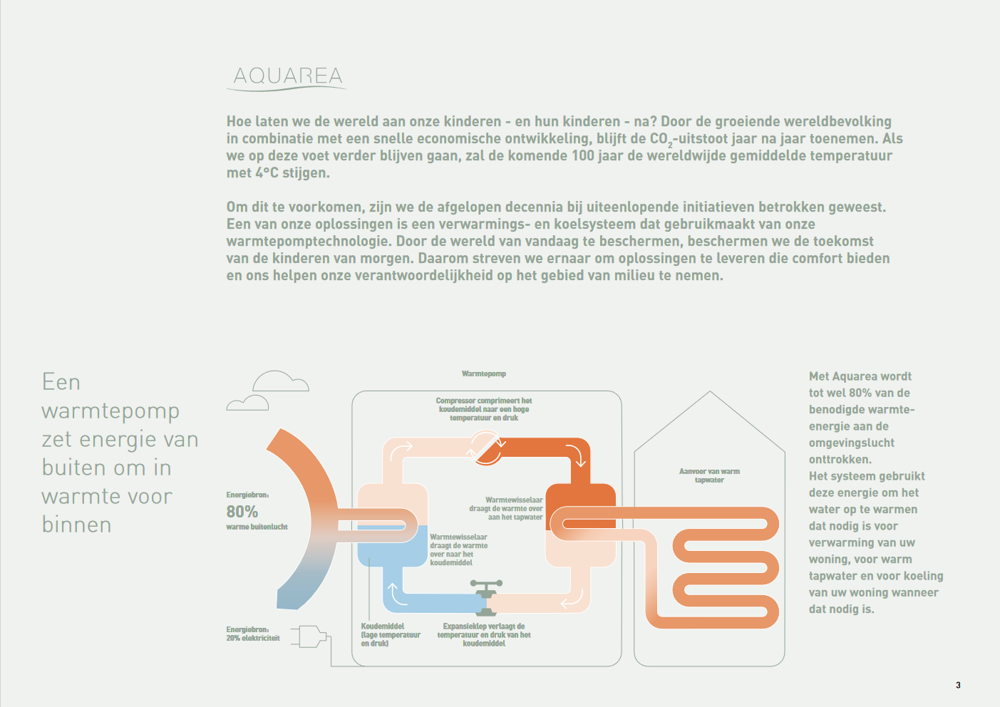 https://www.dbi-installatiebedrijf.nl/wp-content/uploads/2023/03/Screenshot-2023-03-13-at-17-59-13-Aquarea-L-Brochure-NL-LR.pdf.png